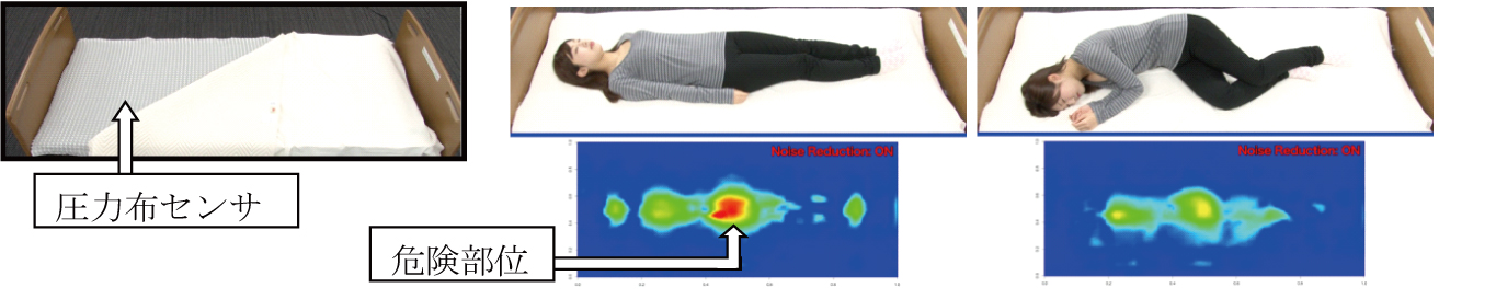 ベッドサイズ圧力布センサによる体圧分布計測