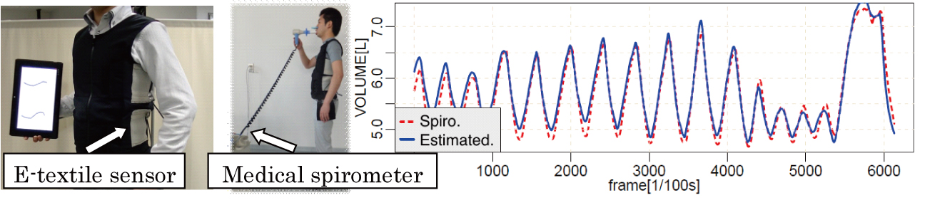 SprioVest, a wearable spirometer using e-textile stretch sensor, and comparison result with medical spirometer